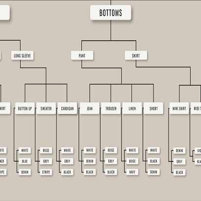 wardrobe basics checklist